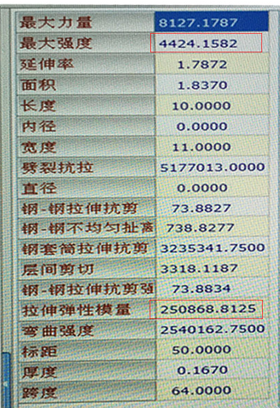 曼卡特碳纖維布檢測數據 