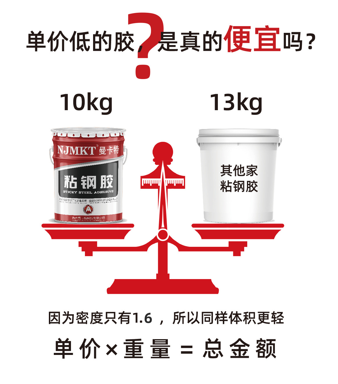 曼卡特粘鋼結構膠、讓加固工程從此變得如此簡單