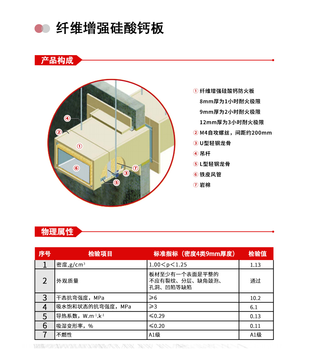 5防排煙柔性耐火包裹