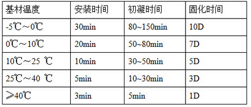 植筋膠NJMKT390 建筑植筋膠 建筑植筋膠 注射式植筋膠 結構植筋膠