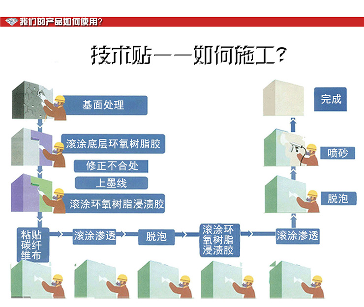 碳布詳情6