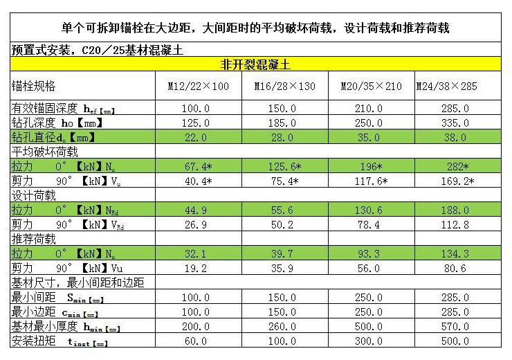 可拆卸錨栓非開裂混凝土預制式安裝