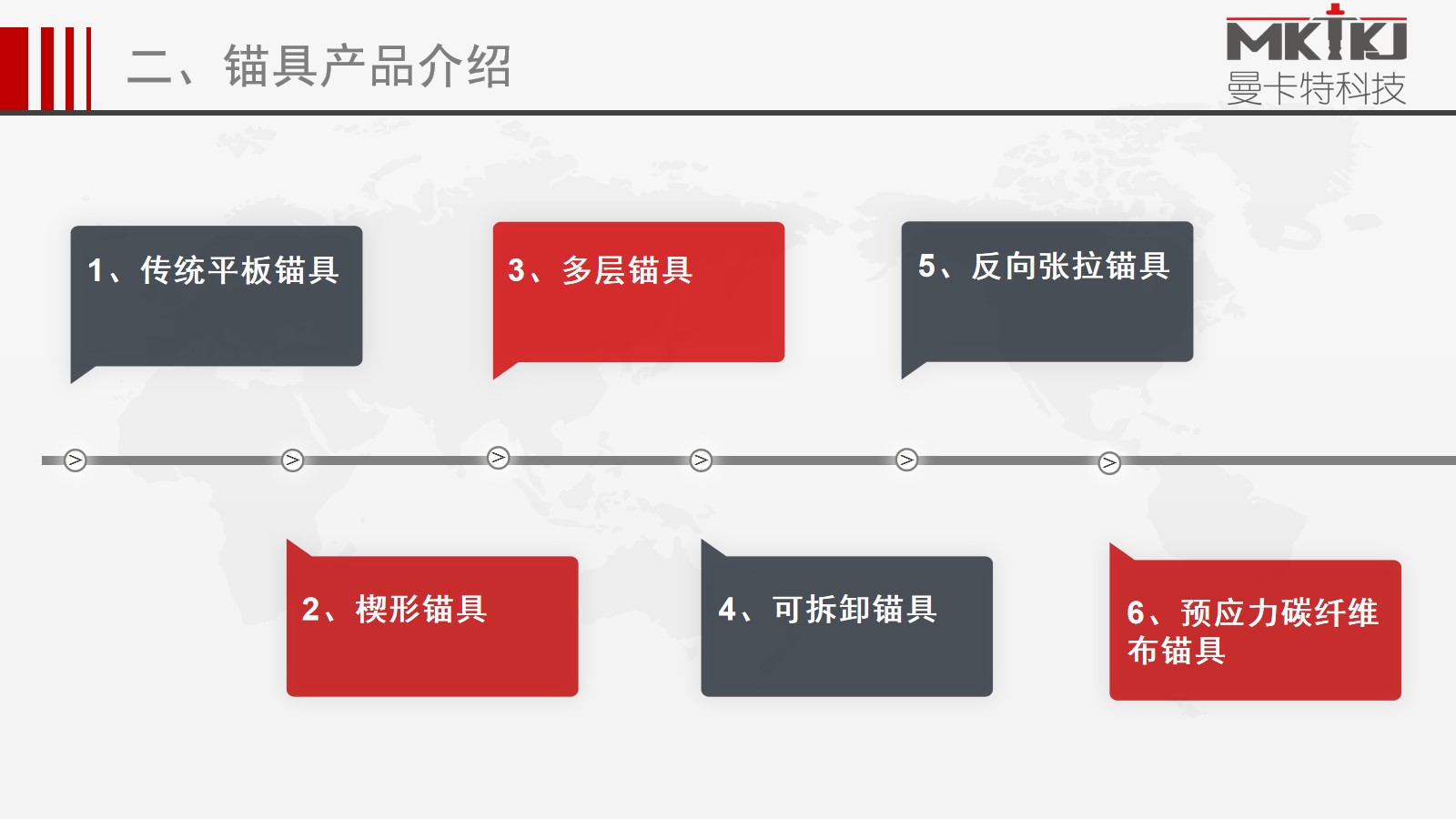 1209曼卡特預應力錨具