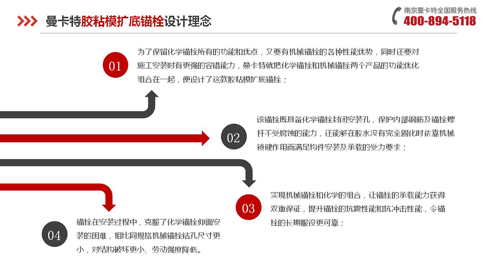 膠粘擴底錨栓_07_曼卡特膠粘擴底錨栓設計理念