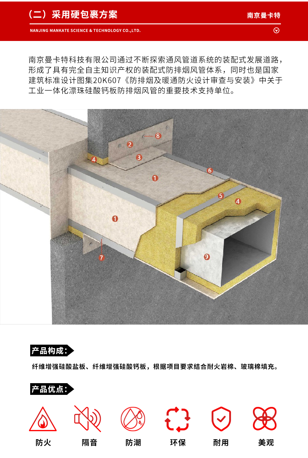 3防排煙柔性耐火包裹