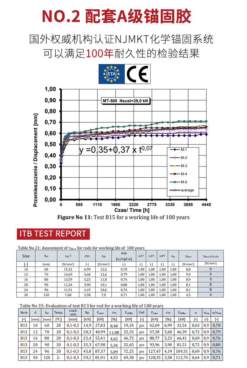 南京曼卡特電氣化鐵路接觸網用力矩控制式膠粘型錨栓 (3)