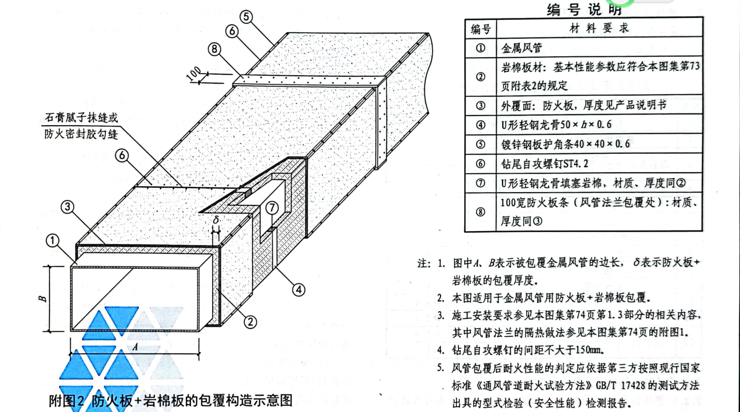 防火板加巖棉包覆