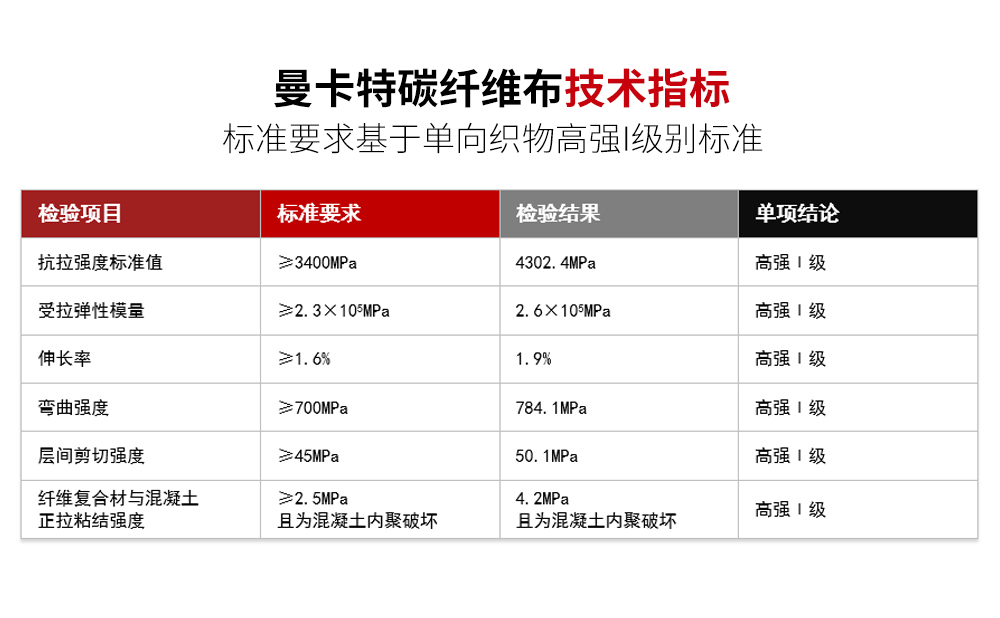 南京曼卡特碳纖維布 (5)