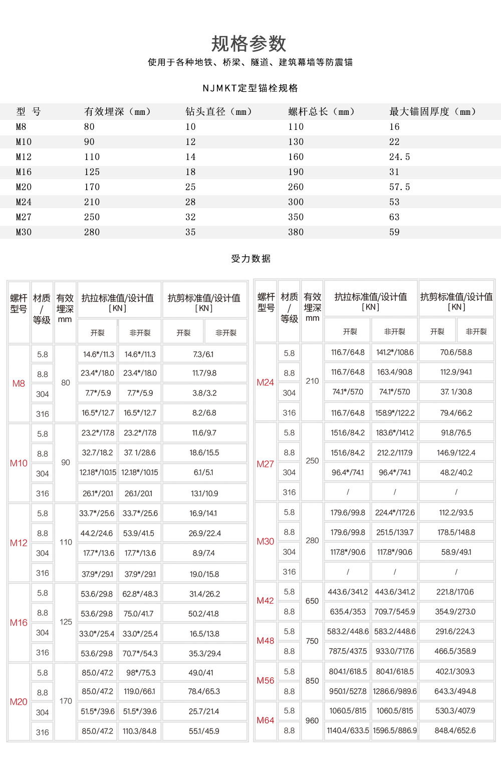 基建工程用南京曼卡特特殊倒錐形化學螺栓