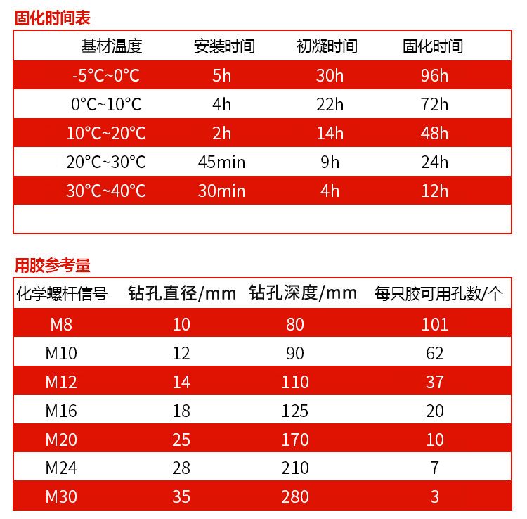 包頭植筋膠_化學植筋加固膠 MT-500固化時間表用膠量表