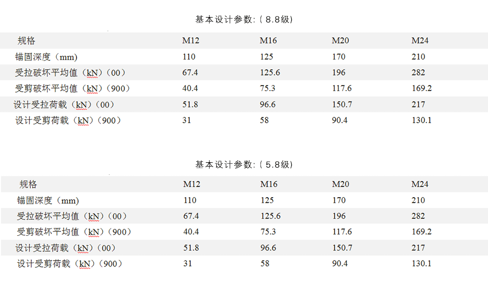 大興國際機場_化學錨栓_南京曼卡特化學錨栓為祖國機場建設助力_14