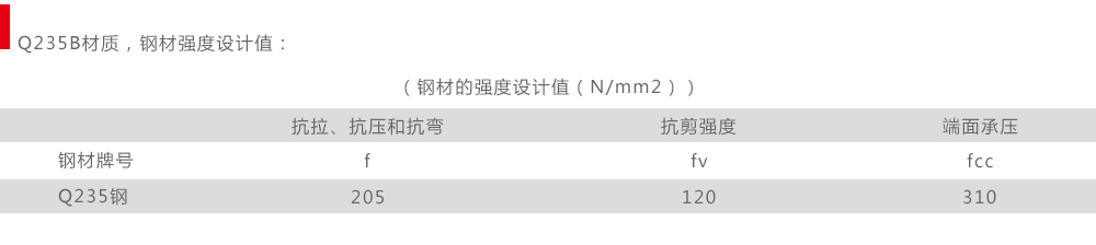 地下綜合管廊預埋槽托臂鋼材強度設計值