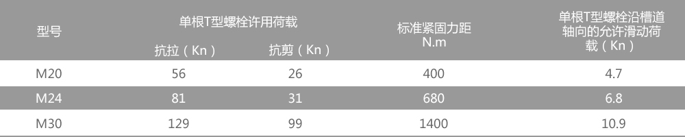 地下管廊t型槽用螺栓技術參數