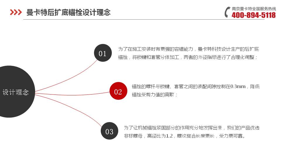 后擴底錨栓_07_曼卡特后擴底錨栓設計理念